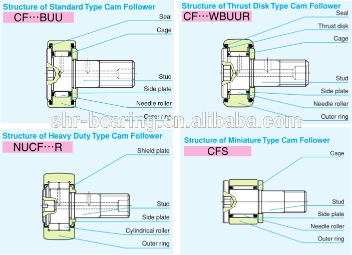 cam follower bearings structure.jpg