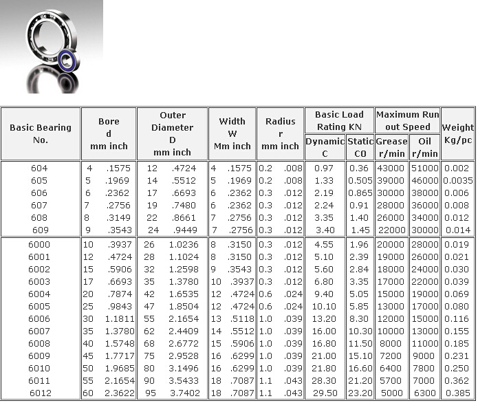 MOTOR BEARING 1.jpg