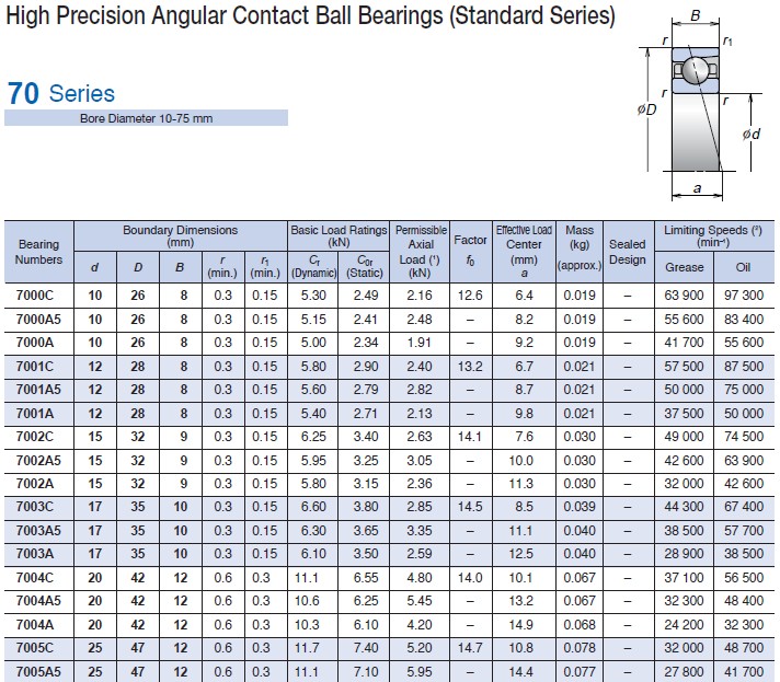 Precision nsk CNC bearing.jpg