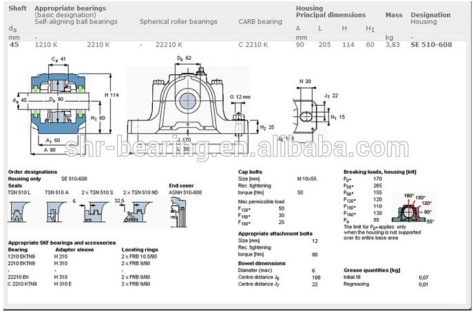 SNL split plummer block housing bearing SNL510-608.jpg